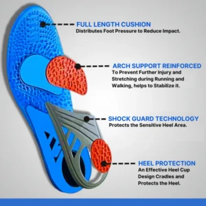 Zorch Comfort Insole for Running & Walking Features