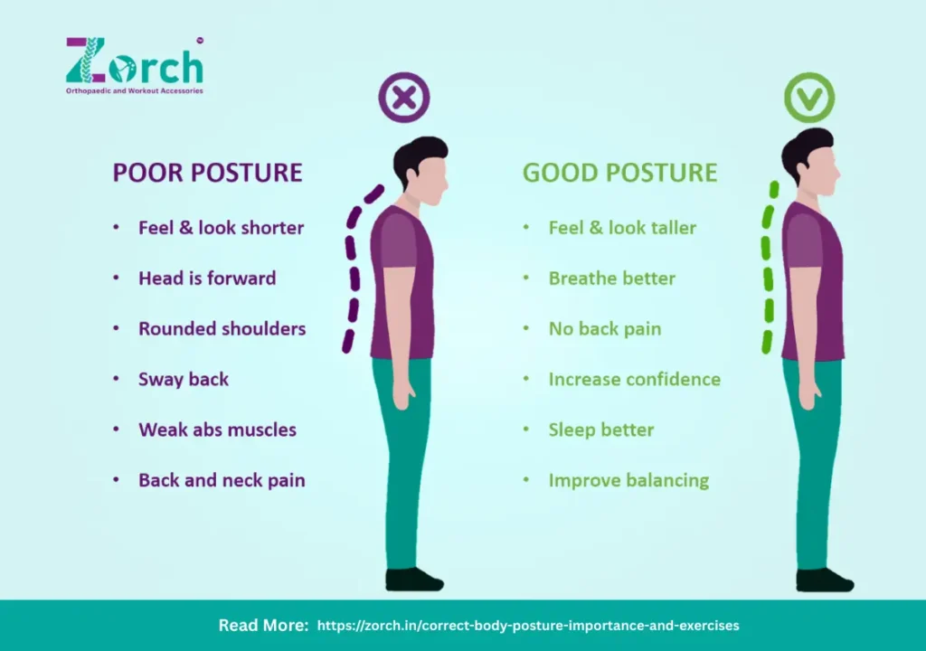 Poor Body Posture vs. Good body Posture